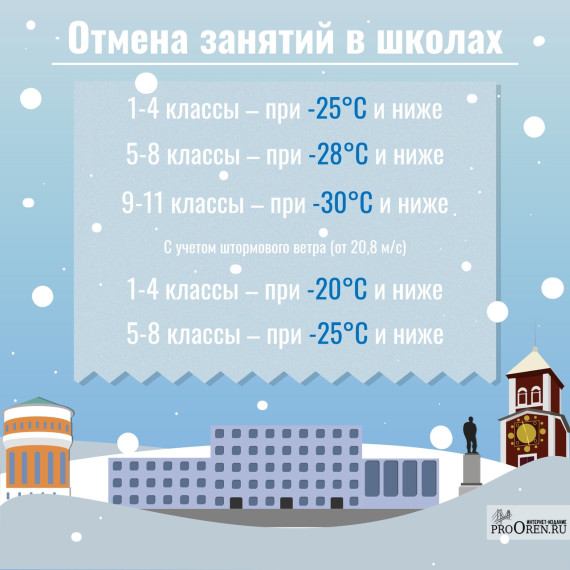 Температурный режим.